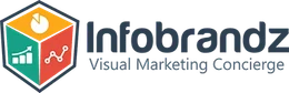 Infobrandz, Visual Marketing Concierge